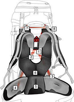 Details X1-System